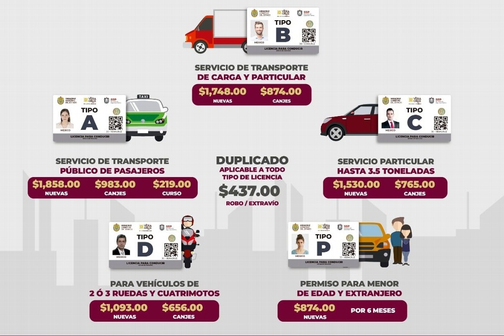 Estos son los costos y requisitos para tramitar licencias