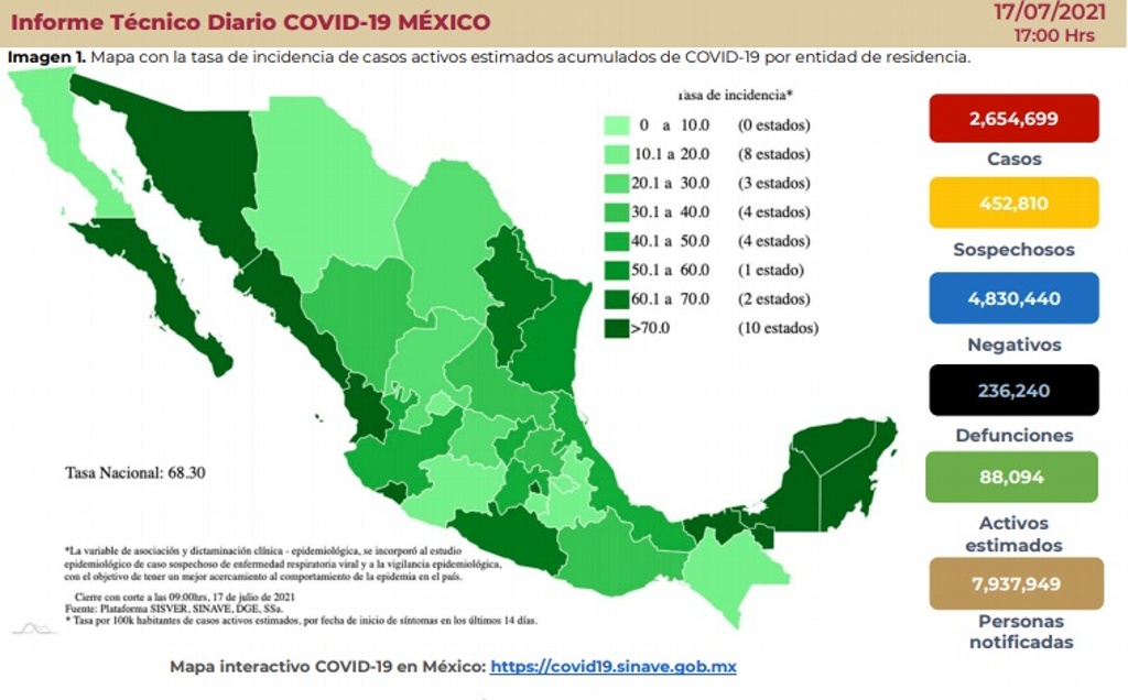 Imagen Por cuarto día consecutivo México reporta más de 12 mil nuevos casos de COVID-19; van 236,240 muertes