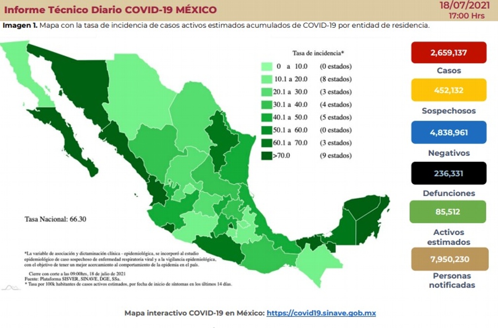 Imagen México suma 236,331 muertes por COVID-19; se acumulan 2,659,137 contagios 