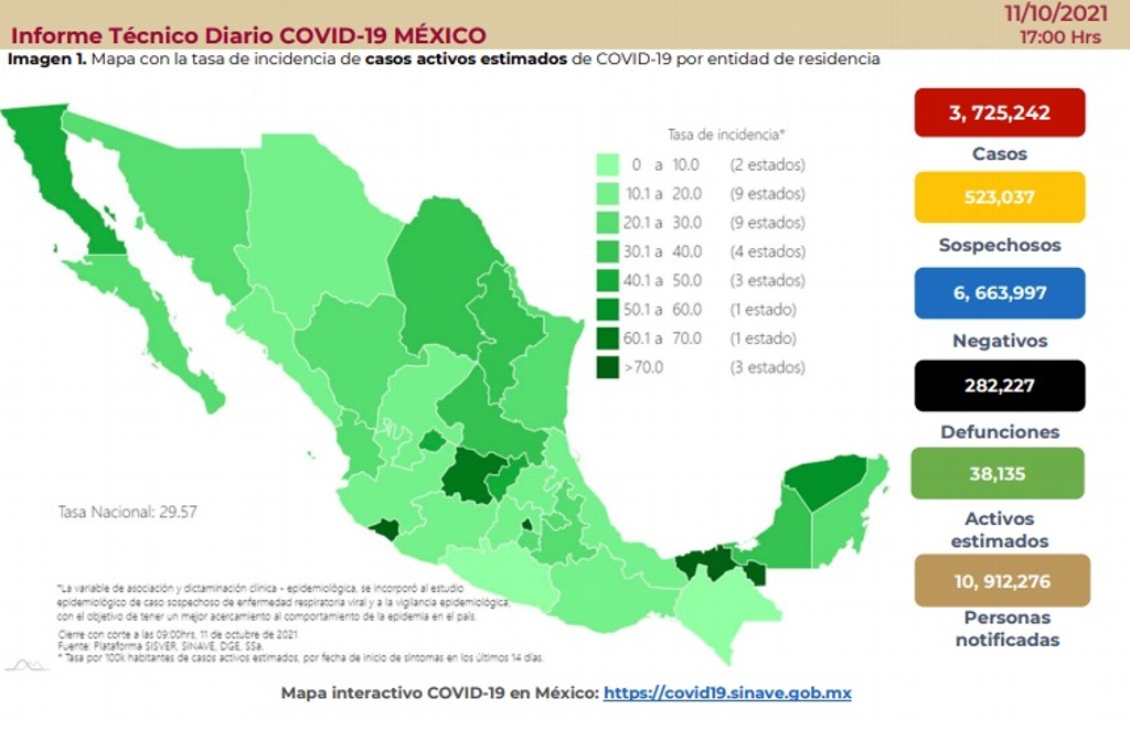 Imagen México reporta 141 muertes por COVID-19 y 2,007 casos confirmados en un solo día