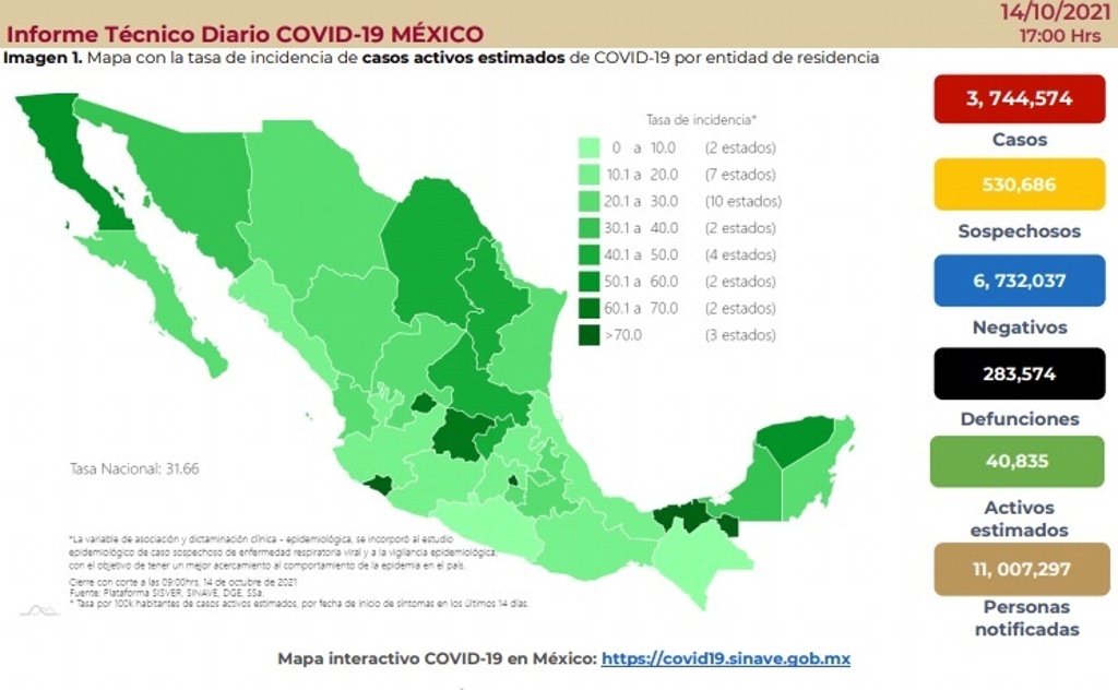 Imagen México reporta 381 muertes por COVID-19 y 5,825 contagios en las últimas 24 horas