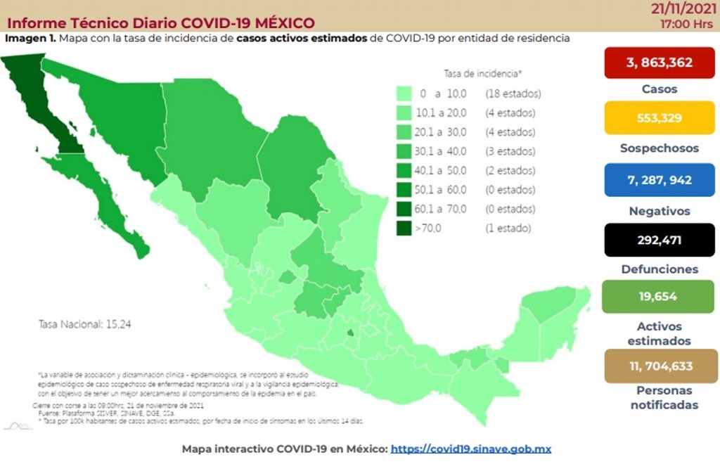 Imagen México registra 99 muertes por COVID-19 y 1,225 contagios en el ultimo día
