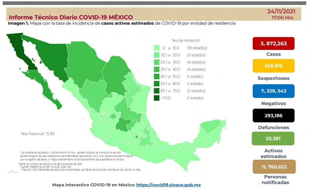Imagen México registra 4,287 contagios y 336 muertes por COVID-19 en las últimas 24 horas