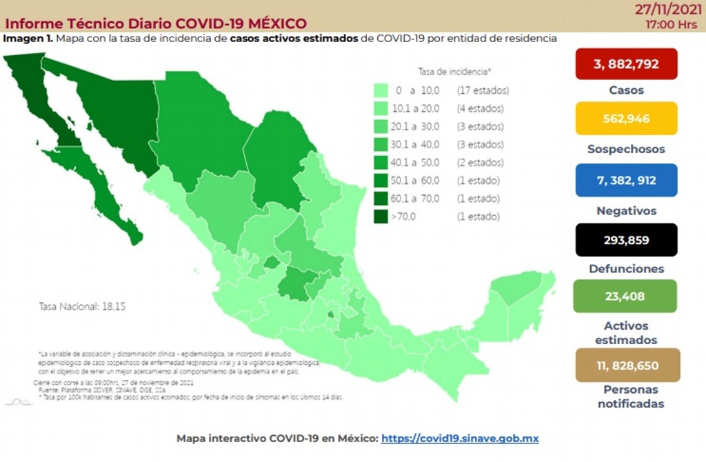 Imagen México registra 245 muertes por COVID-19 y 2,956 contagios en las últimas 24 horas