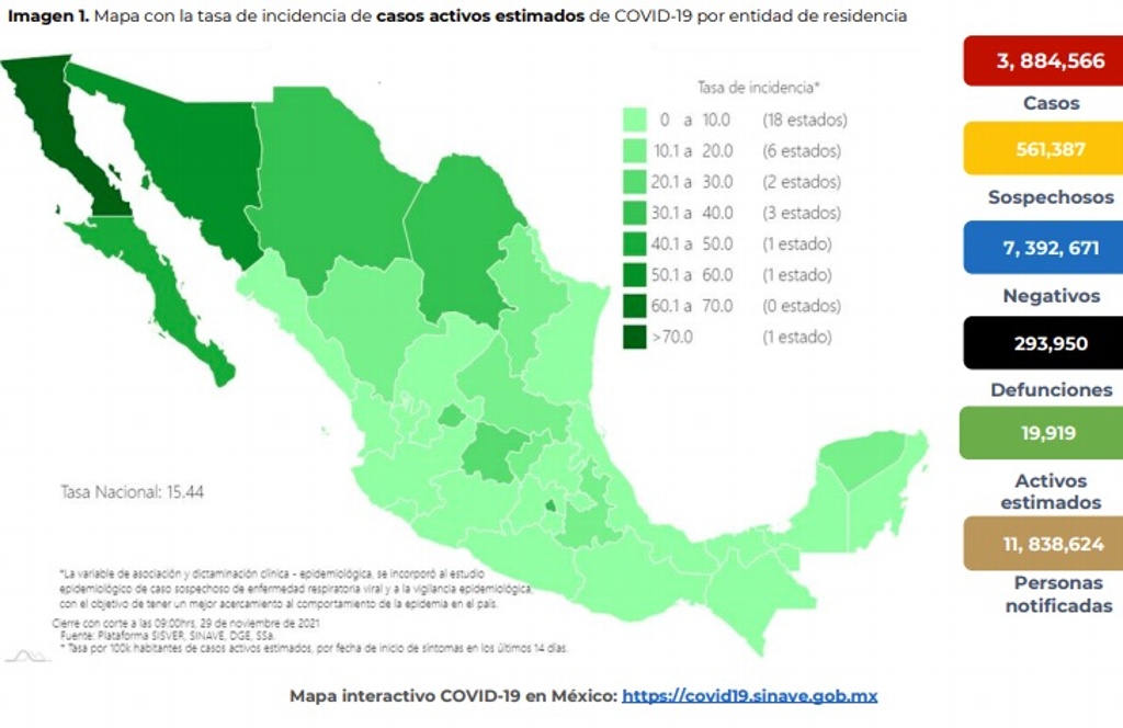 Imagen México registra 53 muertes por COVID-19 y 724 contagios en las últimas 24 horas