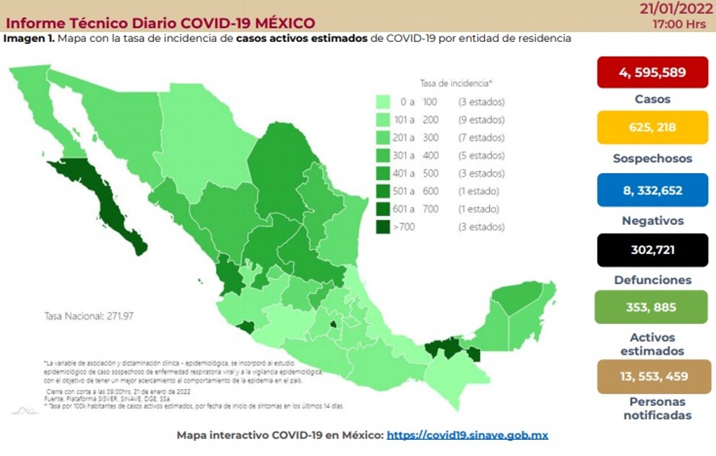 Imagen México reporta 331 muertes por COVID-19 y 49,906 contagios en un solo día