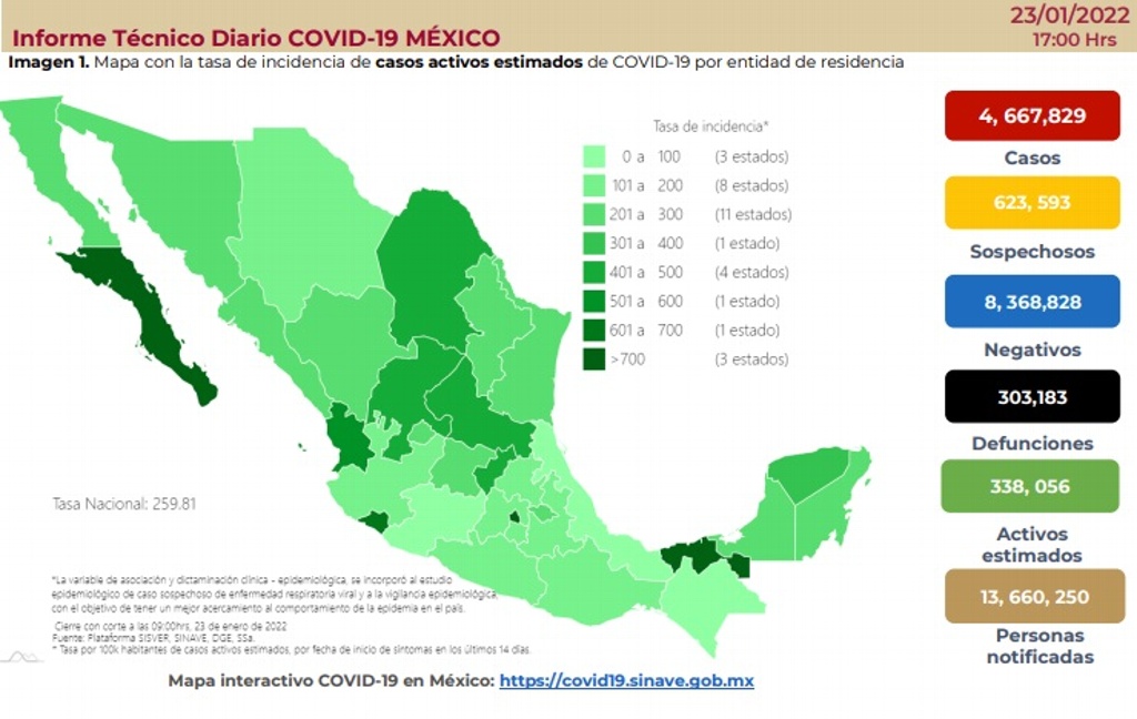 Imagen México registra 98 muertes por COVID-19 y 20,872 contagios en las ultimas 24 horas