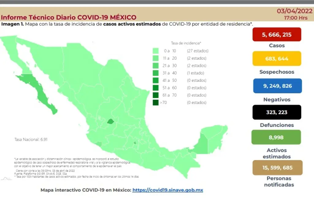 Imagen COVID-19: México reporta 11 muertes y 839 contagios en las últimas 24 horas