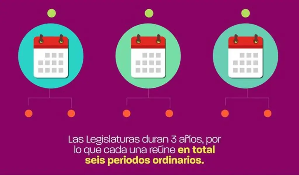 Imagen Conoce los periodos ordinarios del Senado 