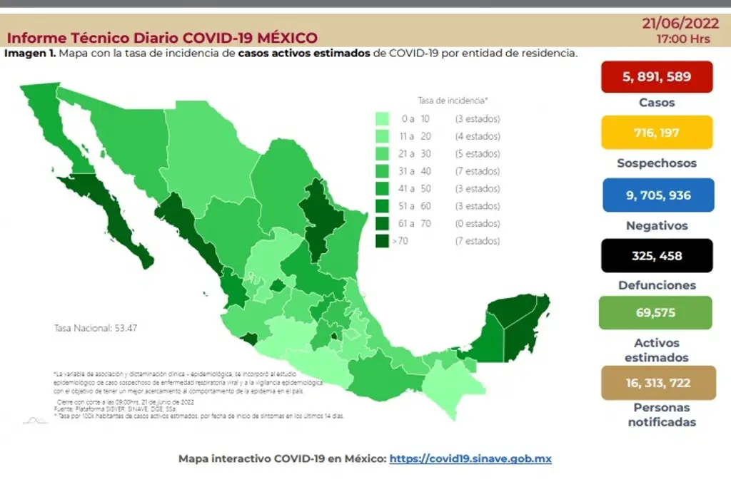 Imagen México reporta 13,752 contagios y 41 muertes por COVID-19 en el último día