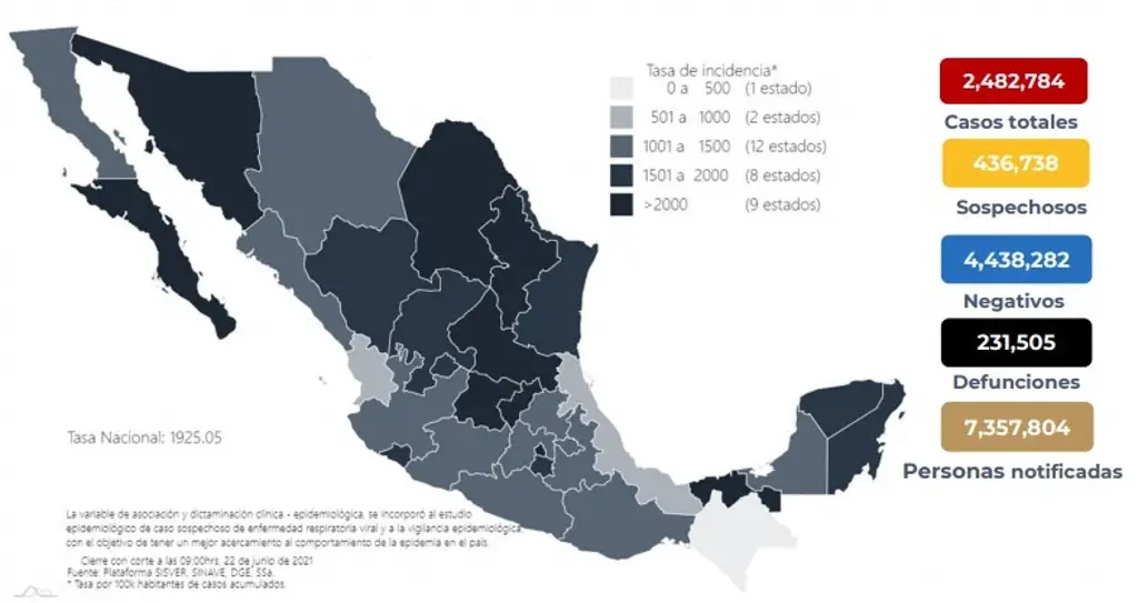 Imagen México suma más de 15 mil nuevos casos de COVID-19 en un día