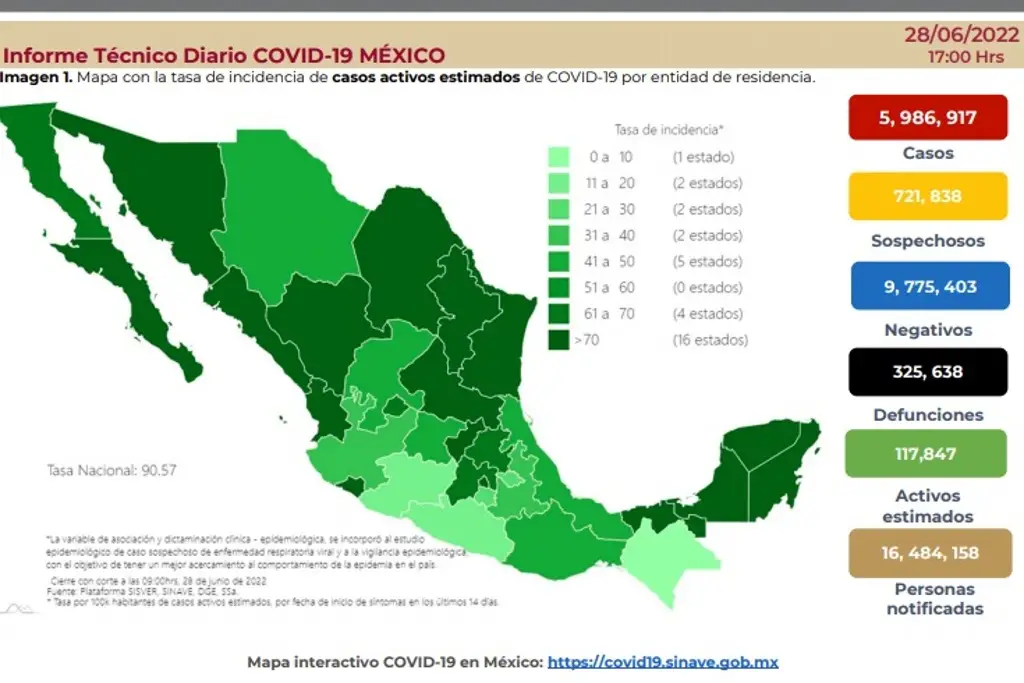 Imagen México reporta 20,959 casos de COVID-19 y 42 muertes en las últimas 24 horas