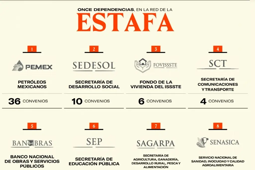 Imagen 'Estafa Maestra' va a quedar impune, afirma periodista que investigó el caso