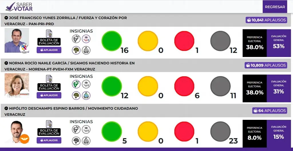 Imagen ¿No sabes por quién votar? Crean plataforma para conocer a candidatos rumbo a elecciones
