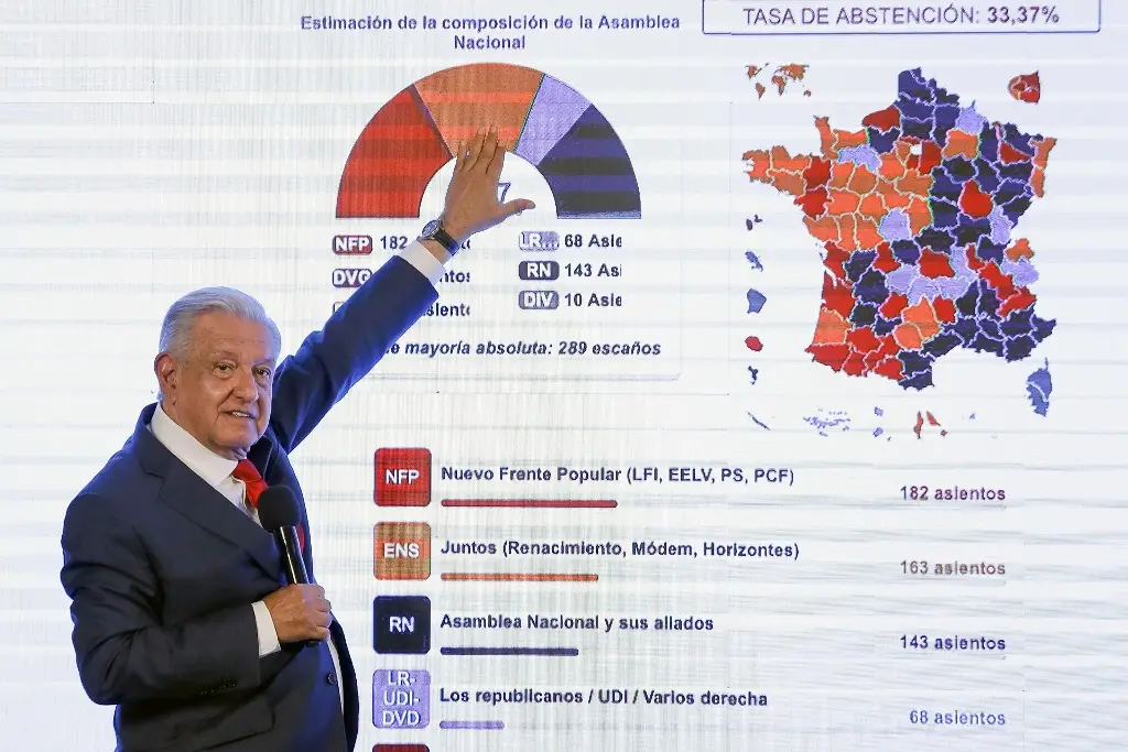 Imagen AMLO celebra el triunfo de la izquierda en Francia porque Europa 