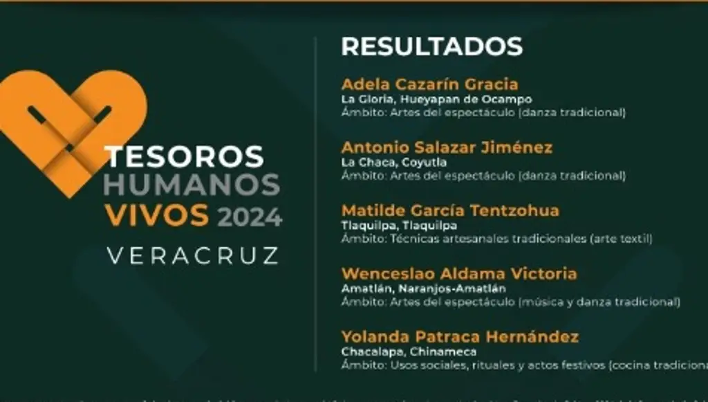 Imagen Anuncian resultados de la convocatoria Tesoros Humanos Vivos Veracruz 2024
