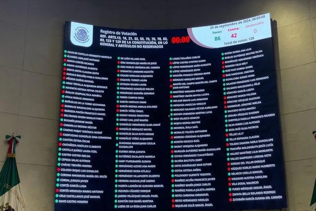Senado avala pase del mando de Guardia Nacional a la Sedena - xeu ...