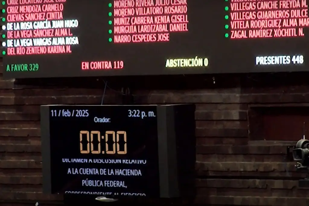 Imagen Diputados aprueban Cuenta Pública 2022 con 29 mil mdp pendientes de aclarar