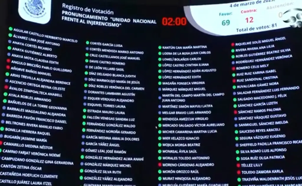 Imagen Aprueba Senado pronunciamiento contra medidas arancelarias de Trump