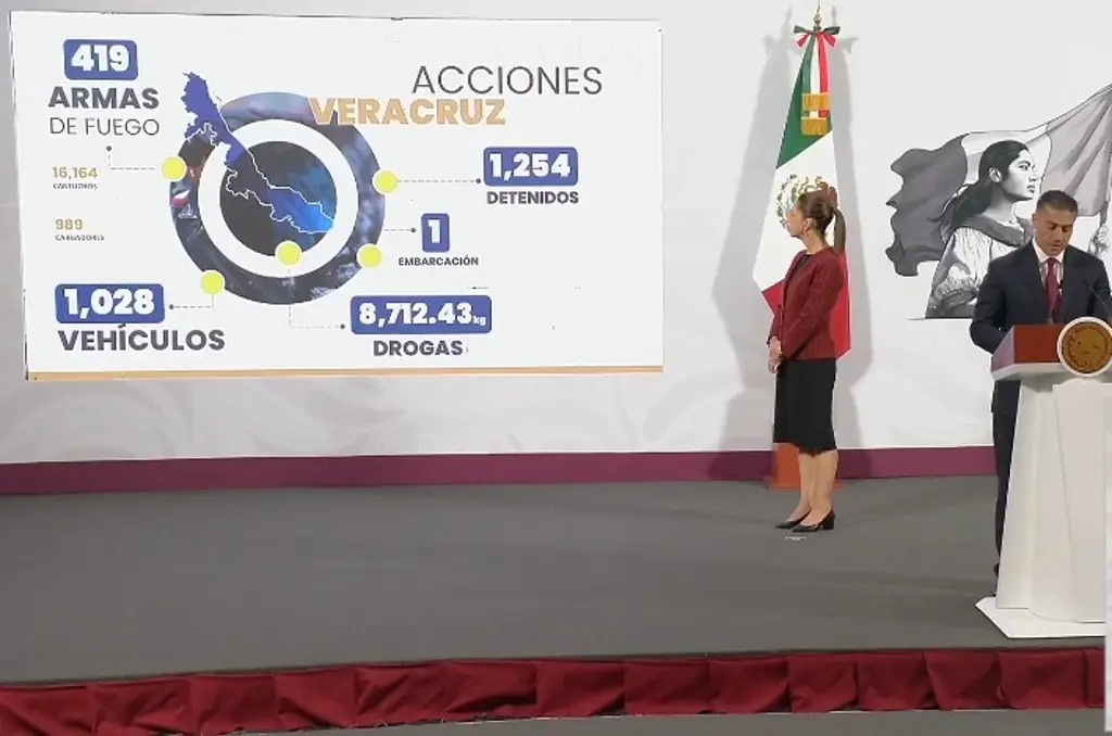 Imagen Seguridad en Veracruz: Se han detenido 1254 personas y aseguran 8 toneladas de droga