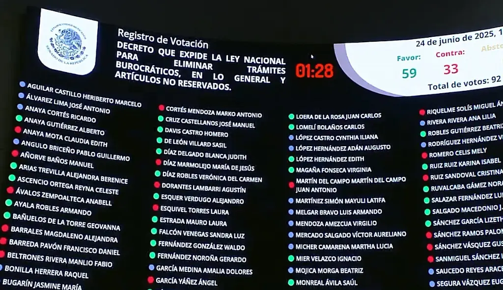Imagen Senado aprueba 'Llave MX', identidad vinculada a la CURP y obligatoria
