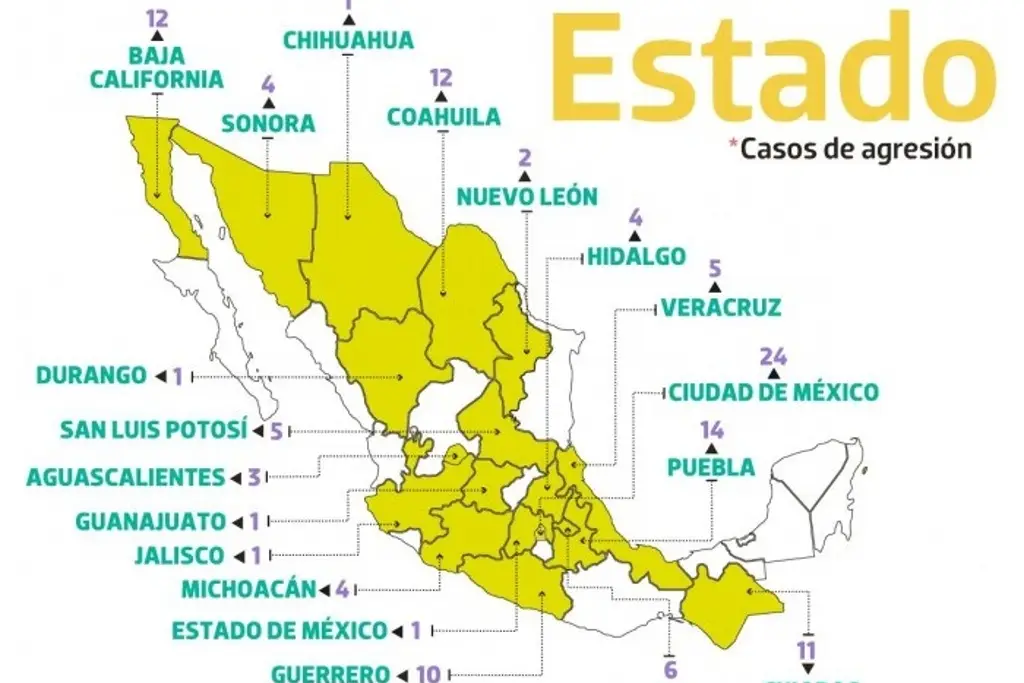 Imagen Veracruz, octavo lugar nacional en agresiones contra mujeres periodistas: CIMAC