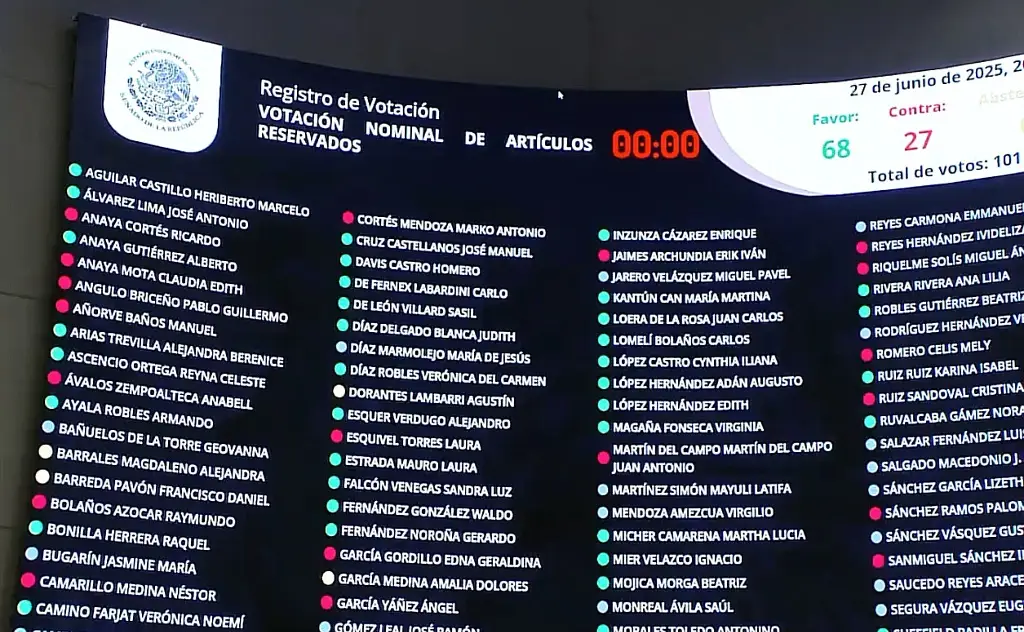 Imagen Senado aprueba creación de CURP biométrica; permitirá realizar búsquedas en tiempo real