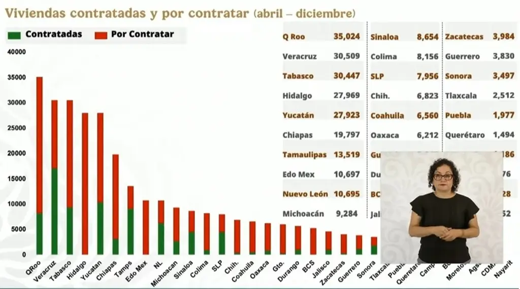 Imagen Veracruz, el segundo estado con más numero de viviendas contratadas por Infonavit 