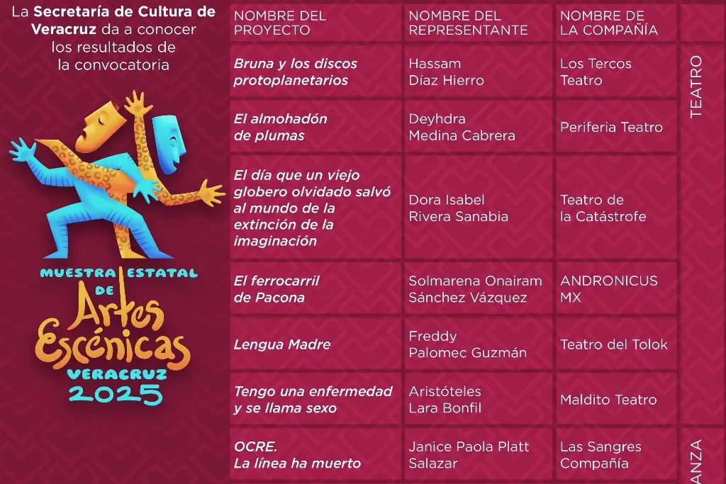 Imagen Presentan resultados de la convocatoria Muestra Estatal de Artes Escénicas Veracruz 2025