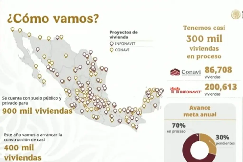 Imagen Sedatu prevé entregar 9 mil 160 casas de interés social este 2025