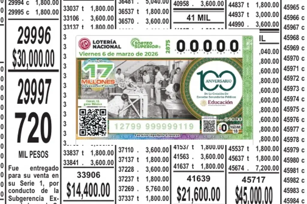Imagen Vuelve a caer premio de la Lotería en Veracruz; checa en qué municipio
