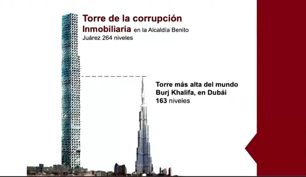 Imagen Morena se lanza contra el PAN tras defensa a Maru Campos: Esto acusa