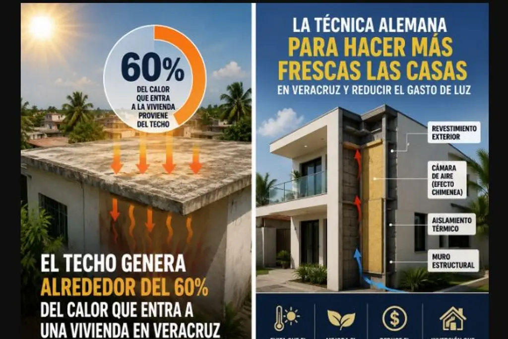 Imagen La remodelación de bajo costo que necesita tu casa para dejar fuera el calor de Veracruz
