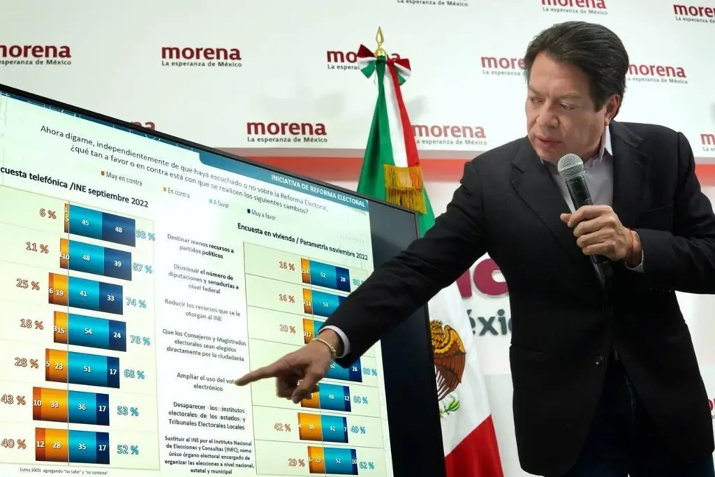 Imagen MC denuncia a Mario Delgado ante el INE ¿De qué lo acusa?