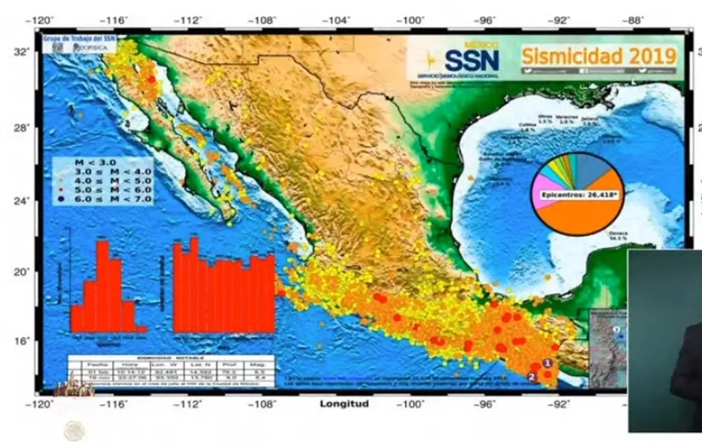 Imagen Veracruz sí es zona sísmica: investigador pide no perder la memoria histórica