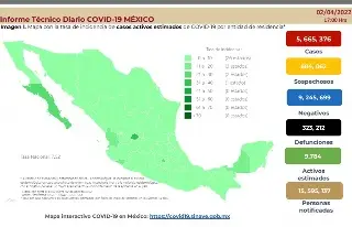 Imagen COVID-19: México reporta 85 muertes y 3,303 contagios en las últimas 24 horas