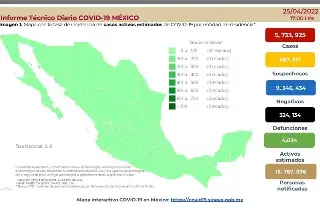 Imagen COVID-19: México reporta 5 muertes y 140 contagios en las últimas 24 horas