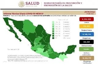 Imagen México reporta más de 23 mil casos de COVID-19 en el último día