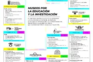 Imagen Checa la programación especial por el Día Internacional de los Museos en Veracruz