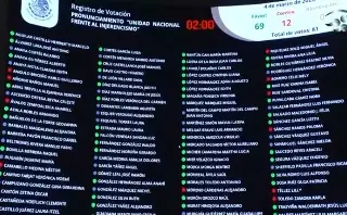 Imagen Aprueba Senado pronunciamiento contra medidas arancelarias de Trump