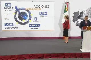 Imagen Seguridad en Veracruz: Se han detenido 1254 personas y aseguran 8 toneladas de droga