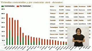 Imagen Veracruz, el segundo estado con más numero de viviendas contratadas por Infonavit 