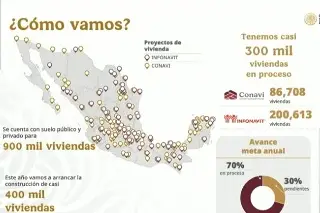 Imagen Sedatu prevé entregar 9 mil 160 casas de interés social este 2025
