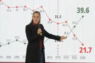 Sheinbaum dice que inflación 