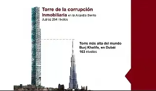 Morena se lanza contra el PAN tras defensa a Maru Campos