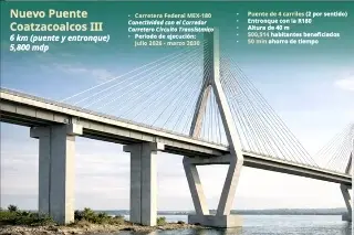 Construyen puente atirantado en Coatzacoalcos, Veracruz; esto durará la obra